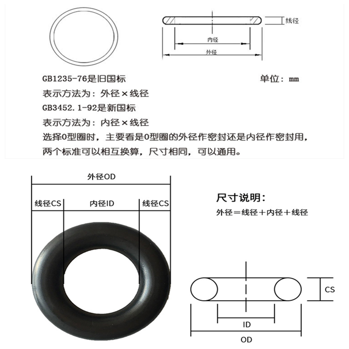 密封圈 耐磨耐油丁腈橡胶圈防水硅胶O型圈 耐高温耐酸碱O型氟胶圈